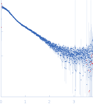 DNA-directed RNA polymerase subunit delta experimental SAS data