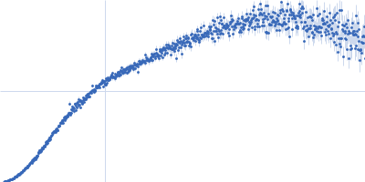 DNA-directed RNA polymerase subunit delta Kratky plot