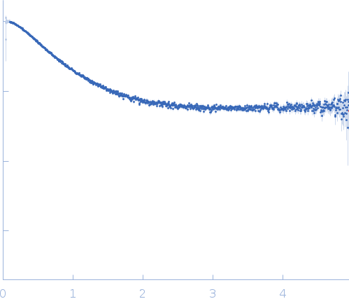 Dosage compensation regulatorroX2 stem-loop 7, 18-mer fragment experimental SAS data