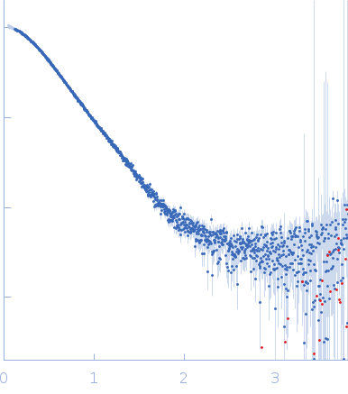 Resistance to inhibitors of cholinesterase 8 homolog A experimental SAS data