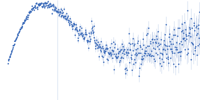 80bp_DNA Forward 80bp_DNA Reverse DNA-binding protein HU-alpha Kratky plot