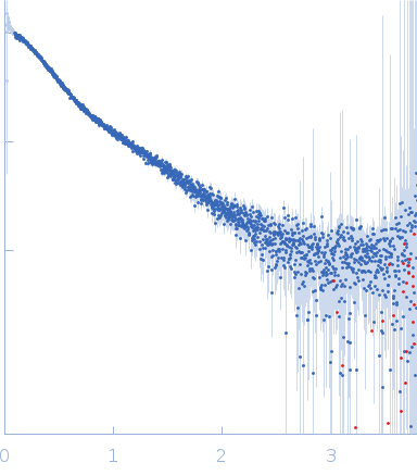 DNA-directed RNA polymerase subunit delta experimental SAS data