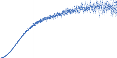 DNA-directed RNA polymerase subunit delta Kratky plot