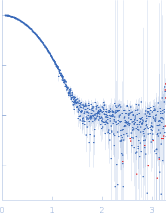 LIM domain-binding protein 1, L87E experimental SAS data