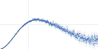 roX2 stem-loop 7, 18-mer fragment Kratky plot