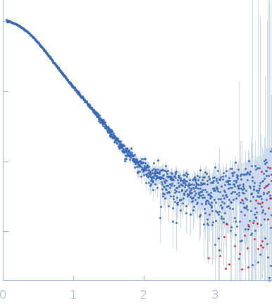 Resistance to inhibitors of cholinesterase 8 homolog A experimental SAS data