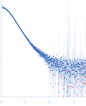 Polyphosphate-targeting protein A experimental SAS data