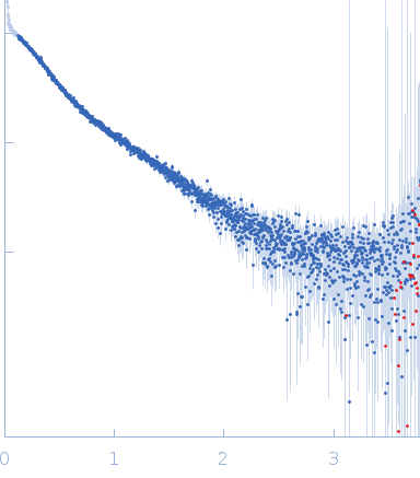 DNA-directed RNA polymerase subunit delta experimental SAS data