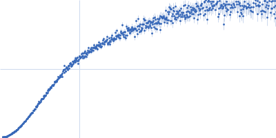 DNA-directed RNA polymerase subunit delta Kratky plot