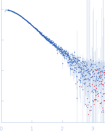 Uncharacterized protein experimental SAS data