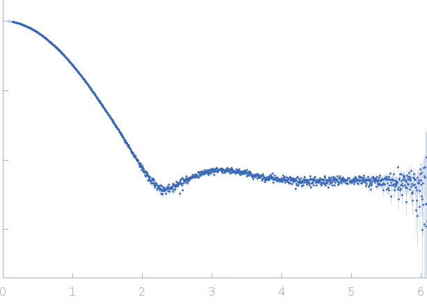 Galectin-10 Tyr69Glu experimental SAS data