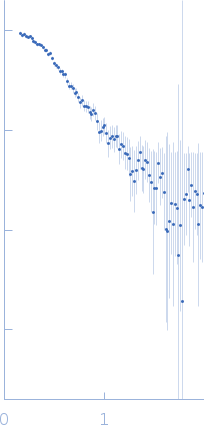 Binary toxin receptor Cqm1 protein experimental SAS data