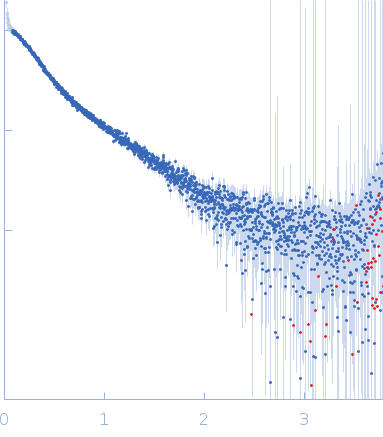 DNA-directed RNA polymerase subunit delta experimental SAS data