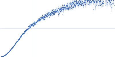 DNA-directed RNA polymerase subunit delta Kratky plot