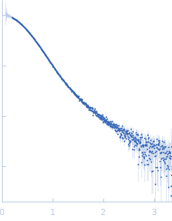 Uncharacterized protein DNA Duplex small angle scattering data