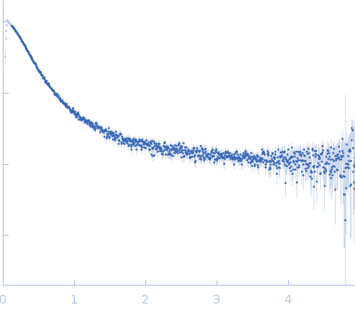 Noelin experimental SAS data