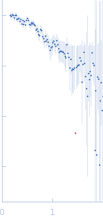 Binary toxin receptor Cqm1 proteinDeuterated BinB component of mosquito-larvicidal Binary toxin experimental SAS data