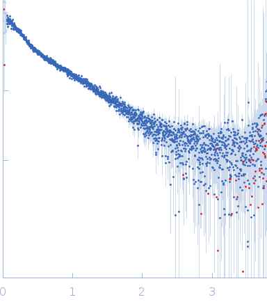 DNA-directed RNA polymerase subunit delta - mutant experimental SAS data