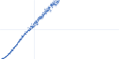 DNA-directed RNA polymerase subunit delta - mutant Kratky plot