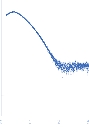 Insulin glargine (Toujeo®) experimental SAS data