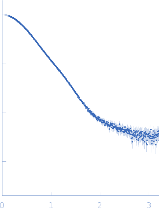 Resistance to inhibitors of cholinesterase 8 homolog A experimental SAS data