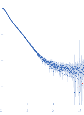 Flagella binding tail protein experimental SAS data