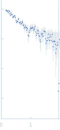 Lysinibacillus Mosquito-larvicidal receptor binding component experimental SAS data