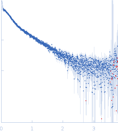 DNA-directed RNA polymerase subunit delta - mutant experimental SAS data