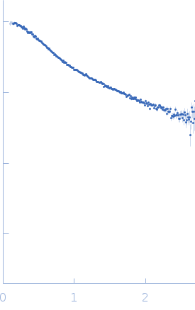 Poly-adenosine experimental SAS data