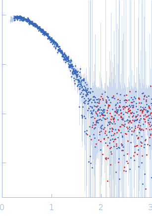 Insulin glargine (Lantus ®) small angle scattering data