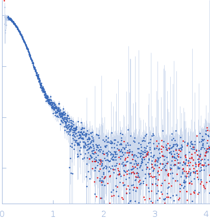 Phenylalanine-4-hydroxylase experimental SAS data