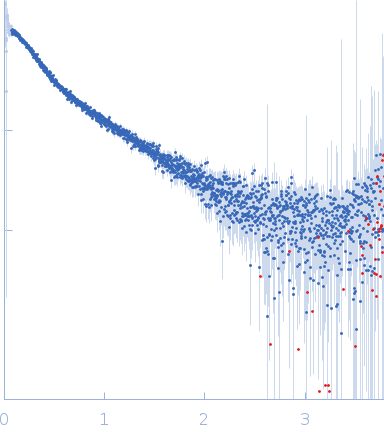 DNA-directed RNA polymerase subunit delta - mutant experimental SAS data