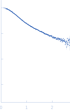 Poly-adenosine experimental SAS data