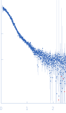 Condensin complex subunit 3-like protein experimental SAS data