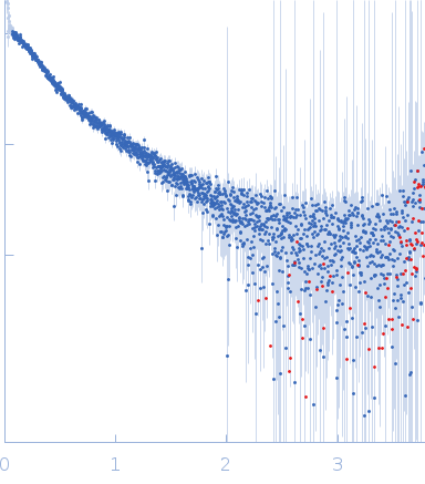 DNA-directed RNA polymerase subunit delta - mutant experimental SAS data