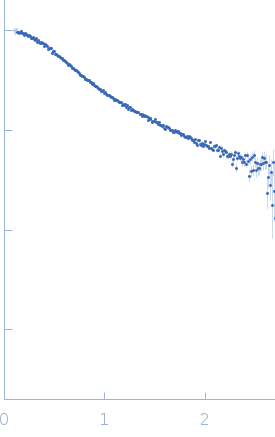 Poly-adenosine experimental SAS data