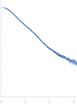 Filamin A Ig-like domains 4-6 experimental SAS data