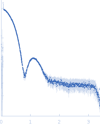 Methylxanthine N1-demethylase NdmA Methylxanthine N3-demethylase NdmB small angle scattering data