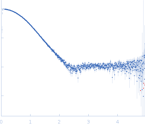 Histidine-binding periplasmic protein experimental SAS data