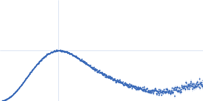 Histidine-binding periplasmic protein Kratky plot