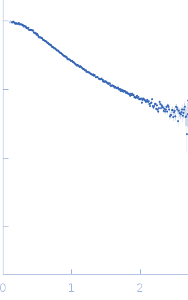 Poly-adenosine experimental SAS data