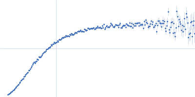 Poly-adenosine Kratky plot