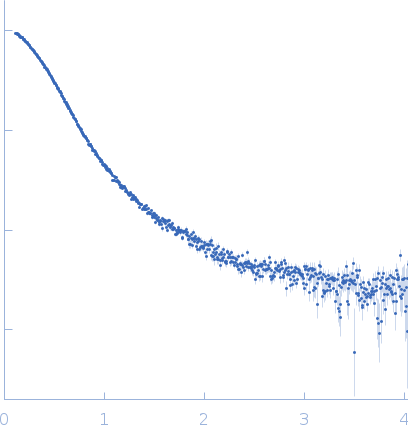 Latency Associated Peptide experimental SAS data