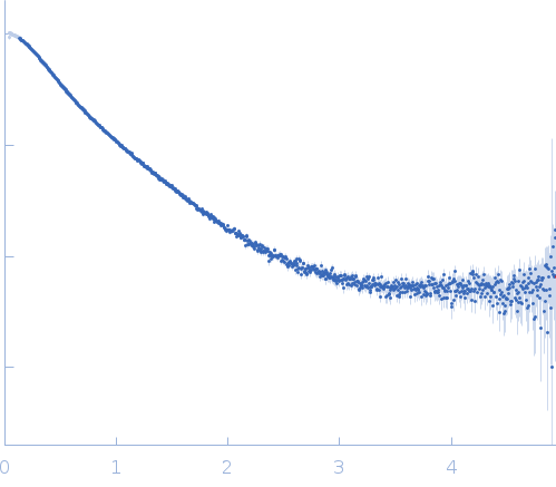 Filamin A Ig-like domains 4-6, V711D mutation experimental SAS data