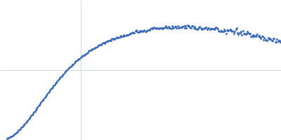 Filamin A Ig-like domains 4-6, V711D mutation Kratky plot