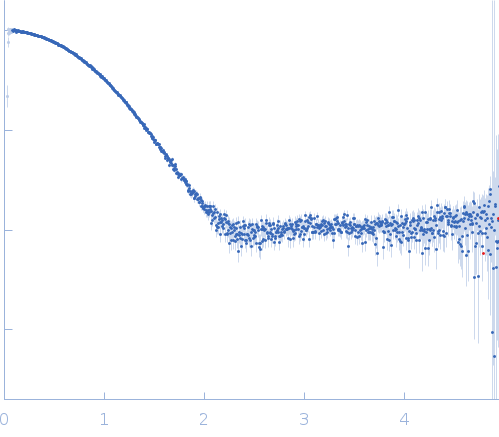 Histidine-binding periplasmic protein experimental SAS data