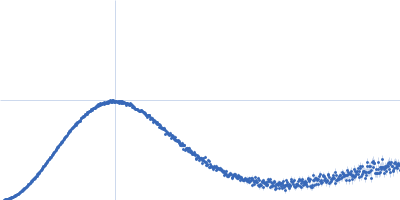 Histidine-binding periplasmic protein Kratky plot