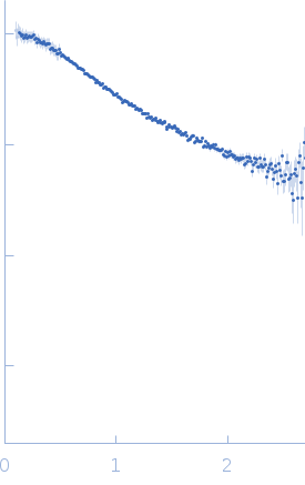 Poly-adenosine experimental SAS data