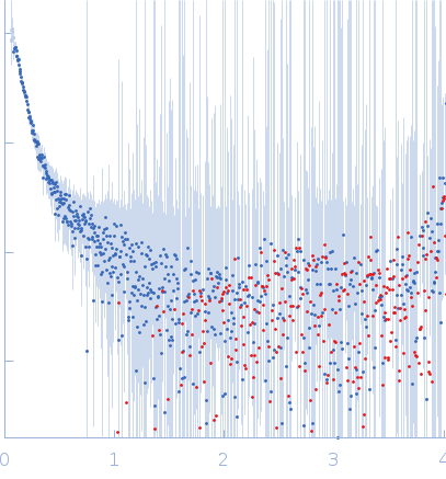 Cell wall synthesis protein Wag31 experimental SAS data