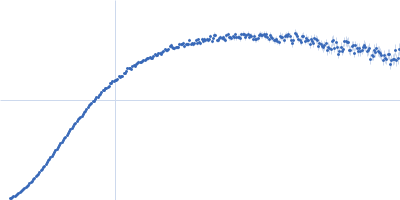 Filamin A Ig-like domains 4-6, V711D mutation Kratky plot